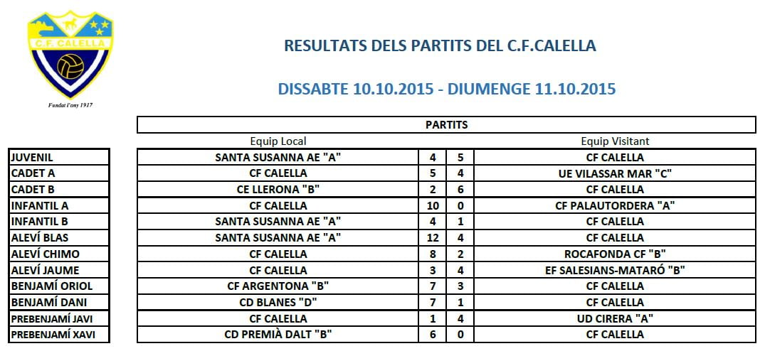 Resultats C.F.Calella